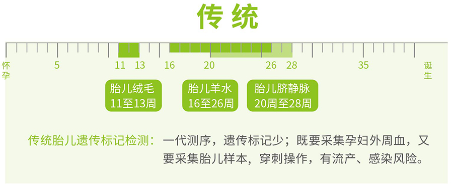 河北如何办理胎儿亲子鉴定,
