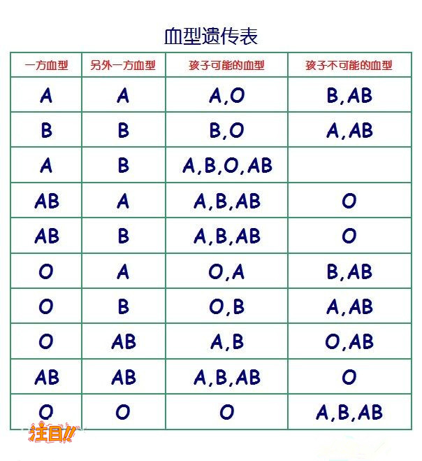 河北怀孕10周需要怎么做DNA鉴定,河北产前亲子鉴定多少钱一次